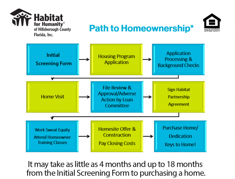 Navigating Rural Homeownership In Florida: A Comprehensive Guide To ...